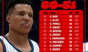 2K26球员能力值公布：共有53人能力值85+ 波尔津吉斯守门